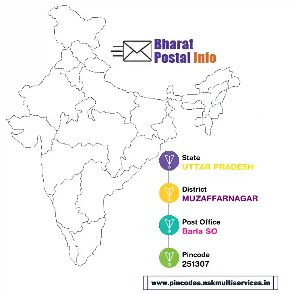 uttar pradesh-muzaffarnagar-barla so-251307